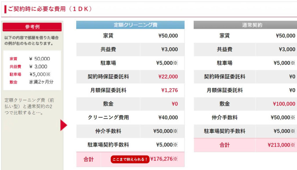 大東建託の退去費用は安い 気になる費用を解説 賃貸ルームズ